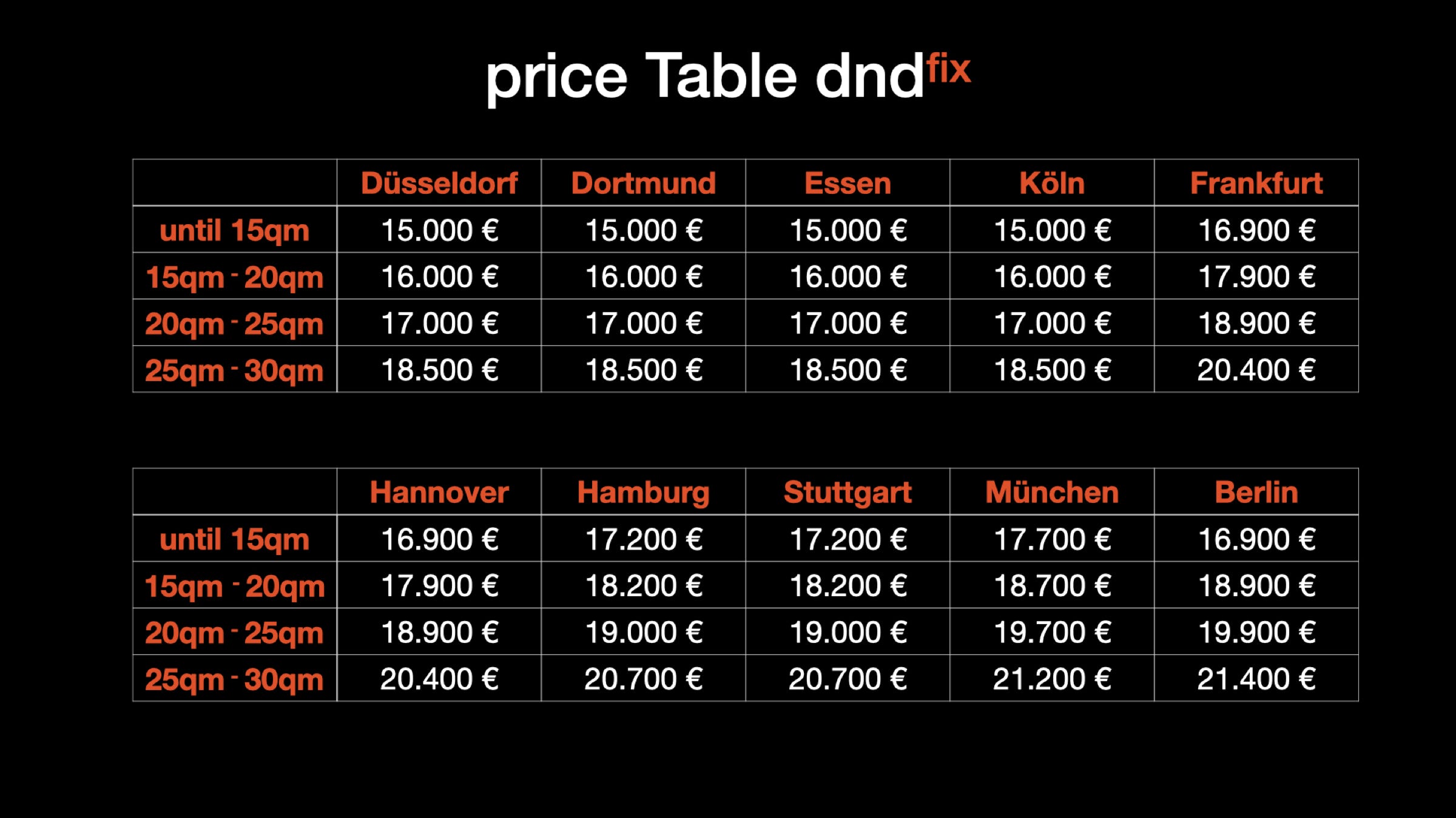 Preis Tabelle Angebot dndfix