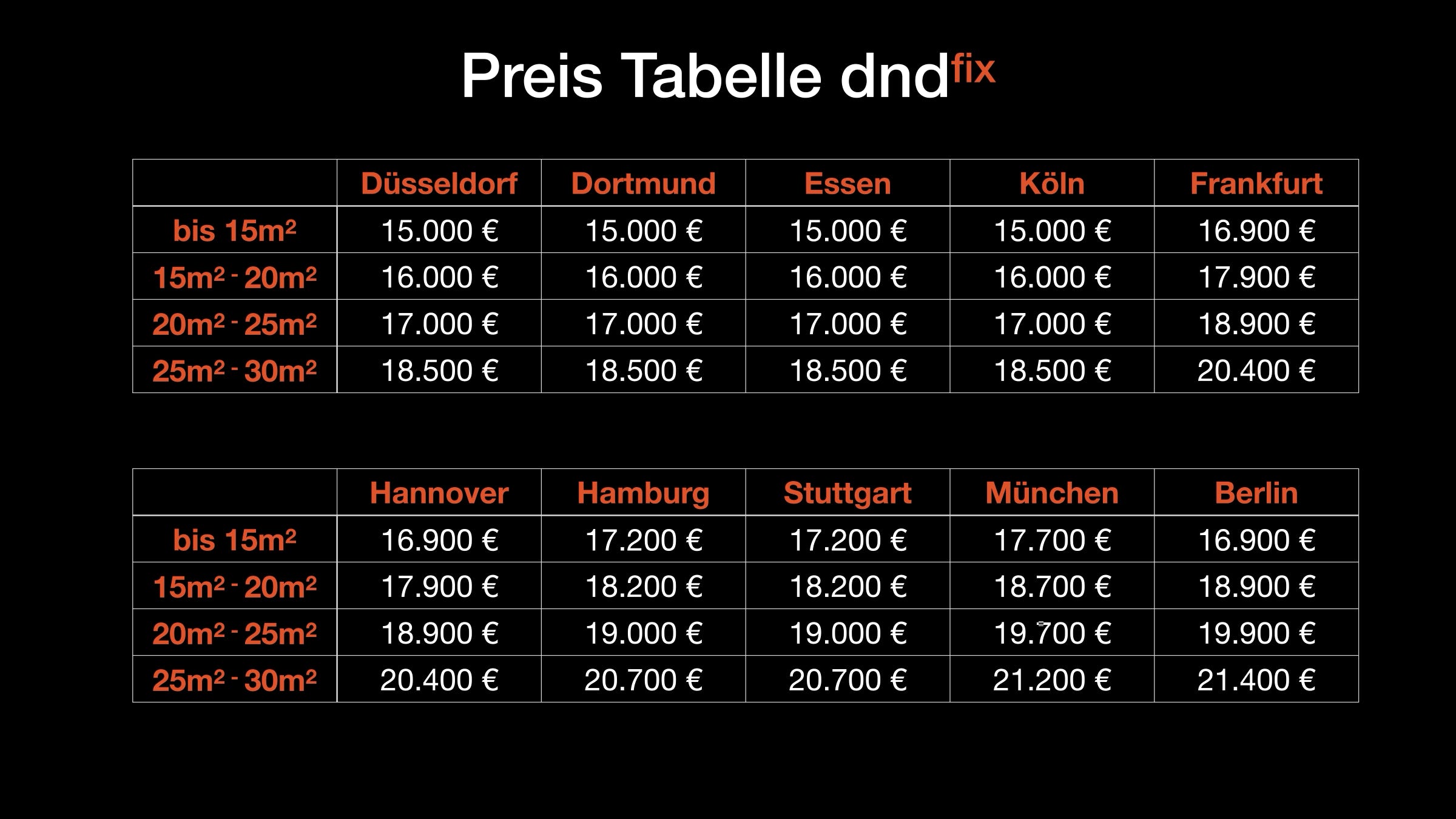 Preis Tabelle Angebot dndfix